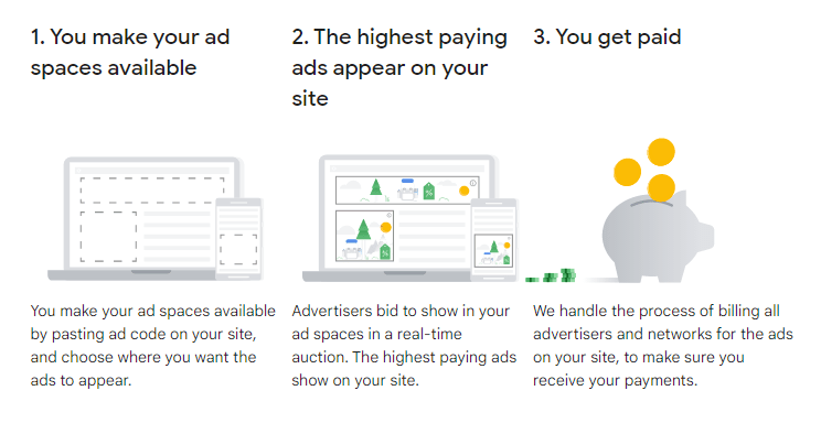 Google AdSense