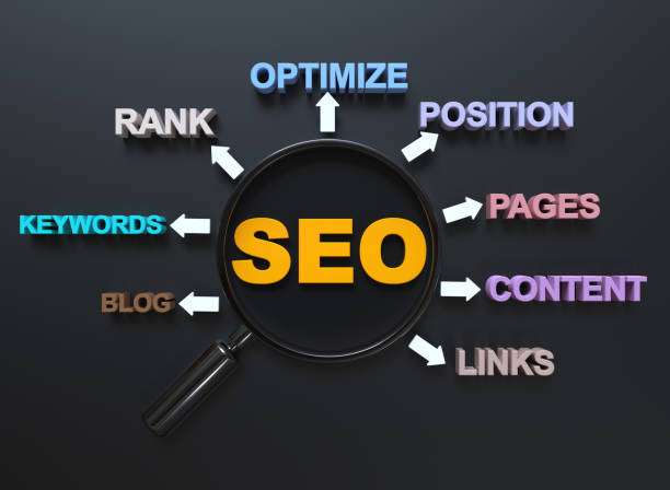 SEO ( Search Engine Optimization )