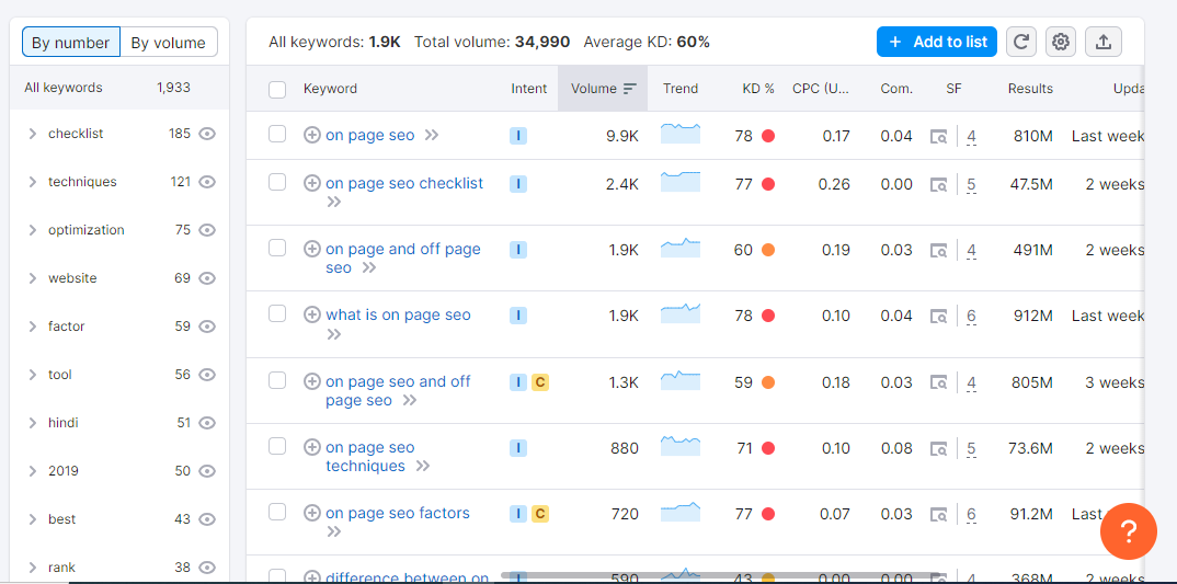 Keyword Research