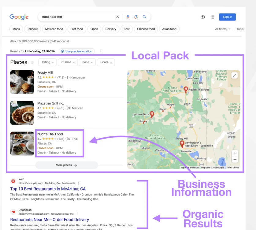 Local SEO Optimization