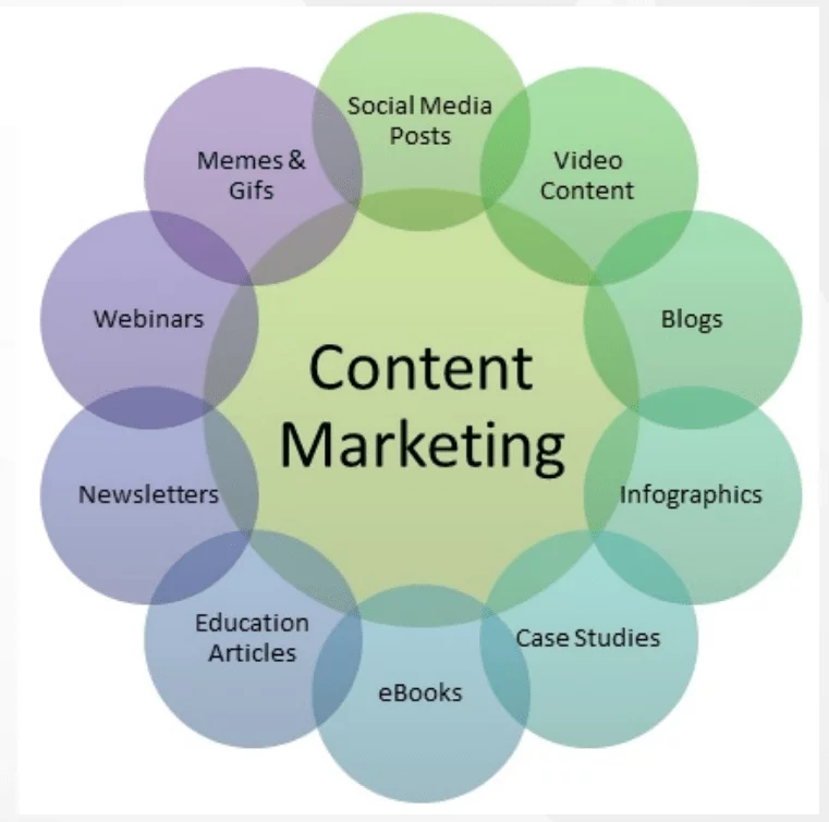 Content Marketing