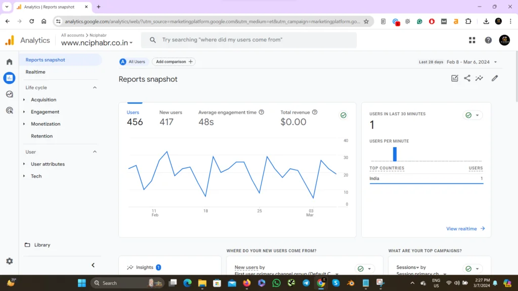 Google Analytics