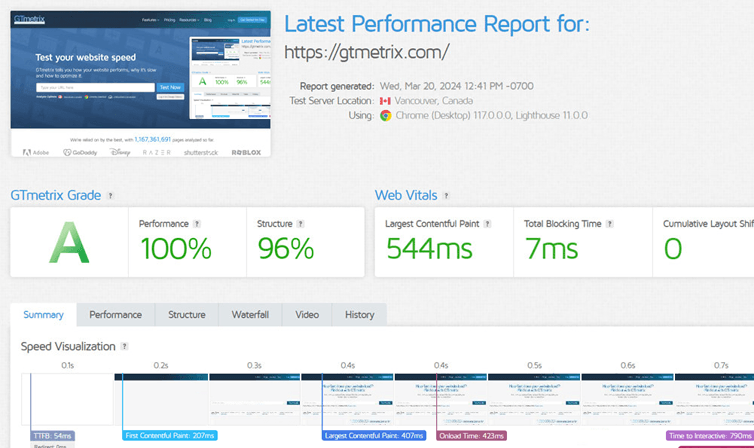 Analyze Your Site’s Speed 