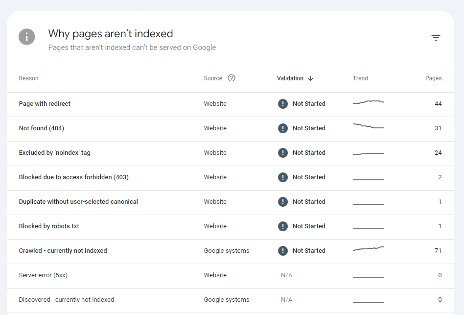 page needs to be indexed