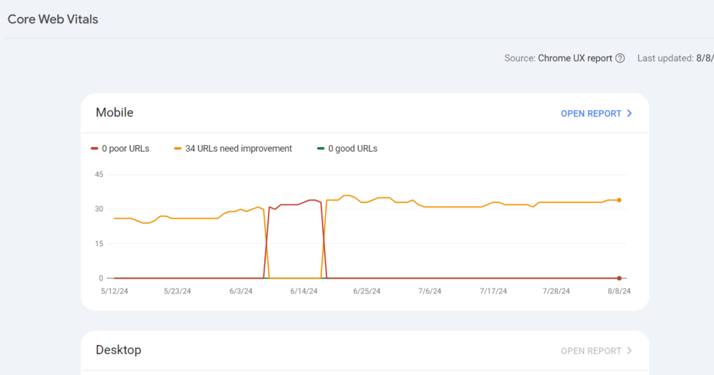 Analyze Your Core Web Vitals 