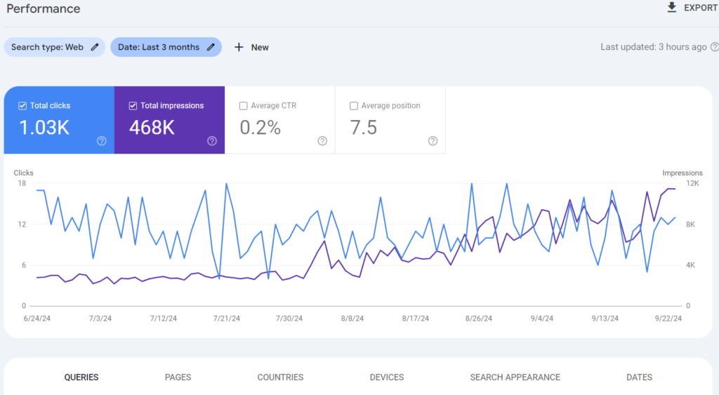 Google Search Console