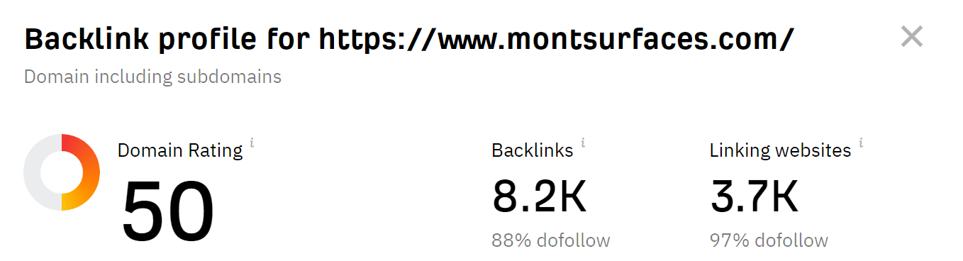 Domain Backlinks on 23 FEB 2023 EOCL