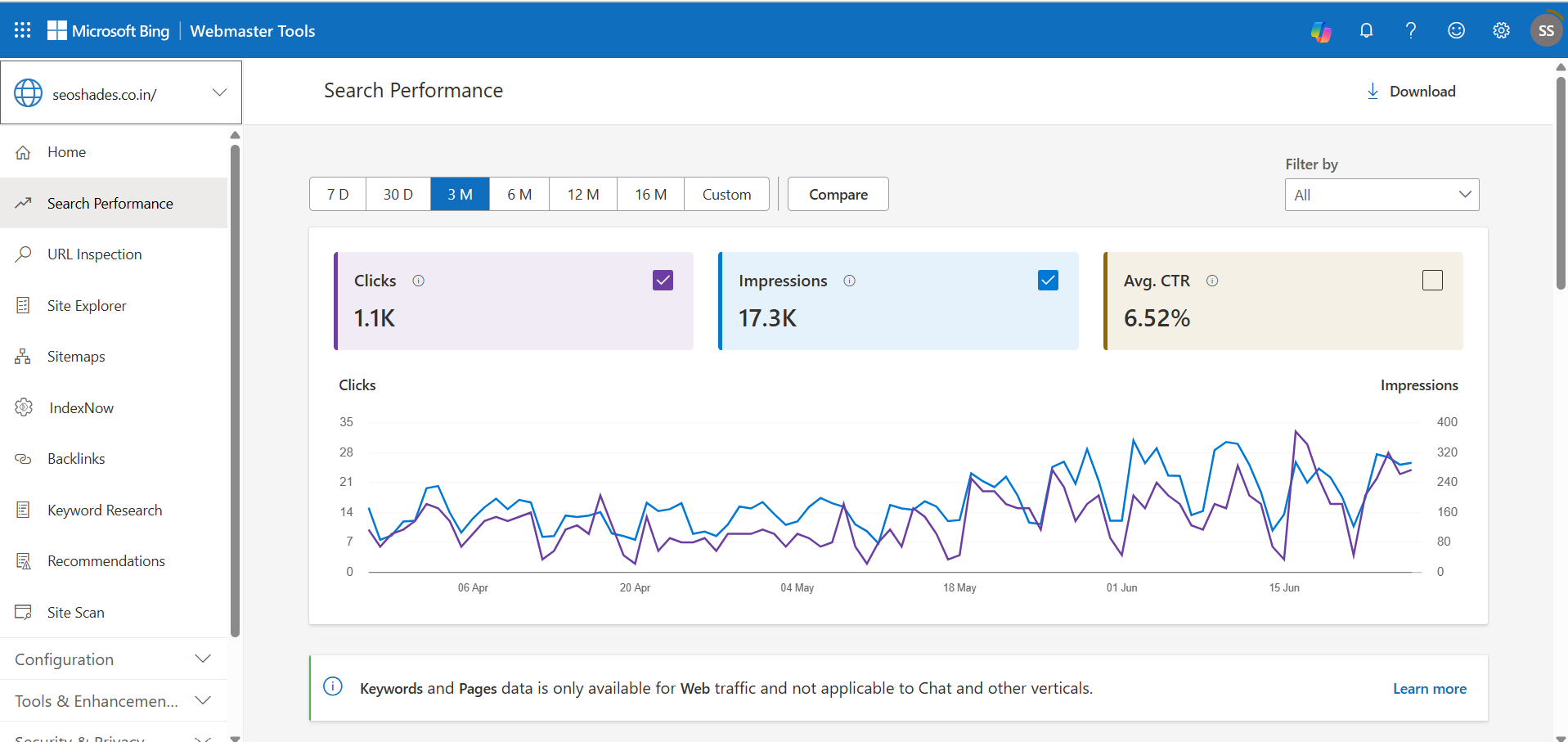 Best SEO Tools for Beginners: The Ultimate 2025 Guide 6 Bing Webmaster Tools