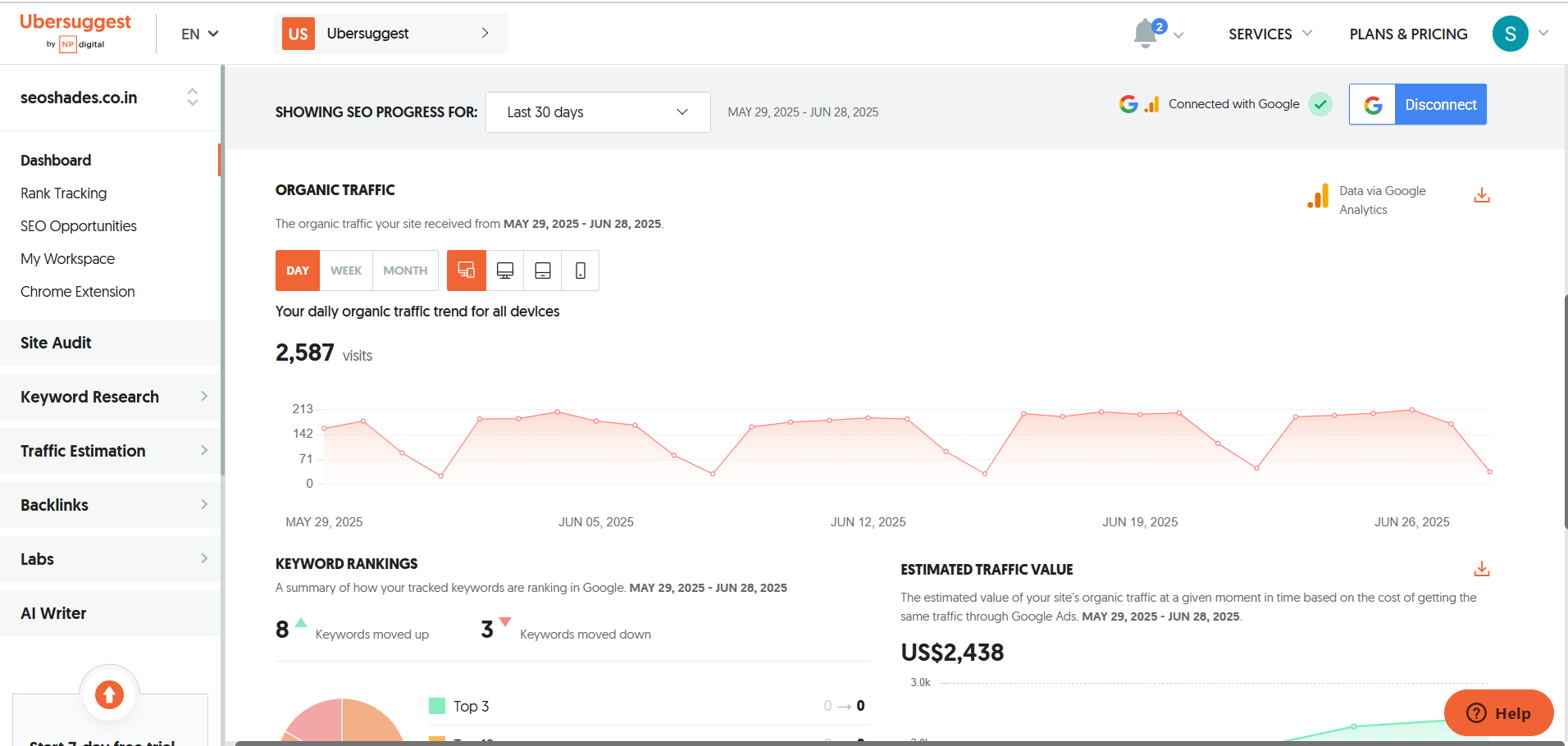 Best SEO Tools for Beginners: The Ultimate 2025 Guide 9 Best Paid SEO Tools for Beginners