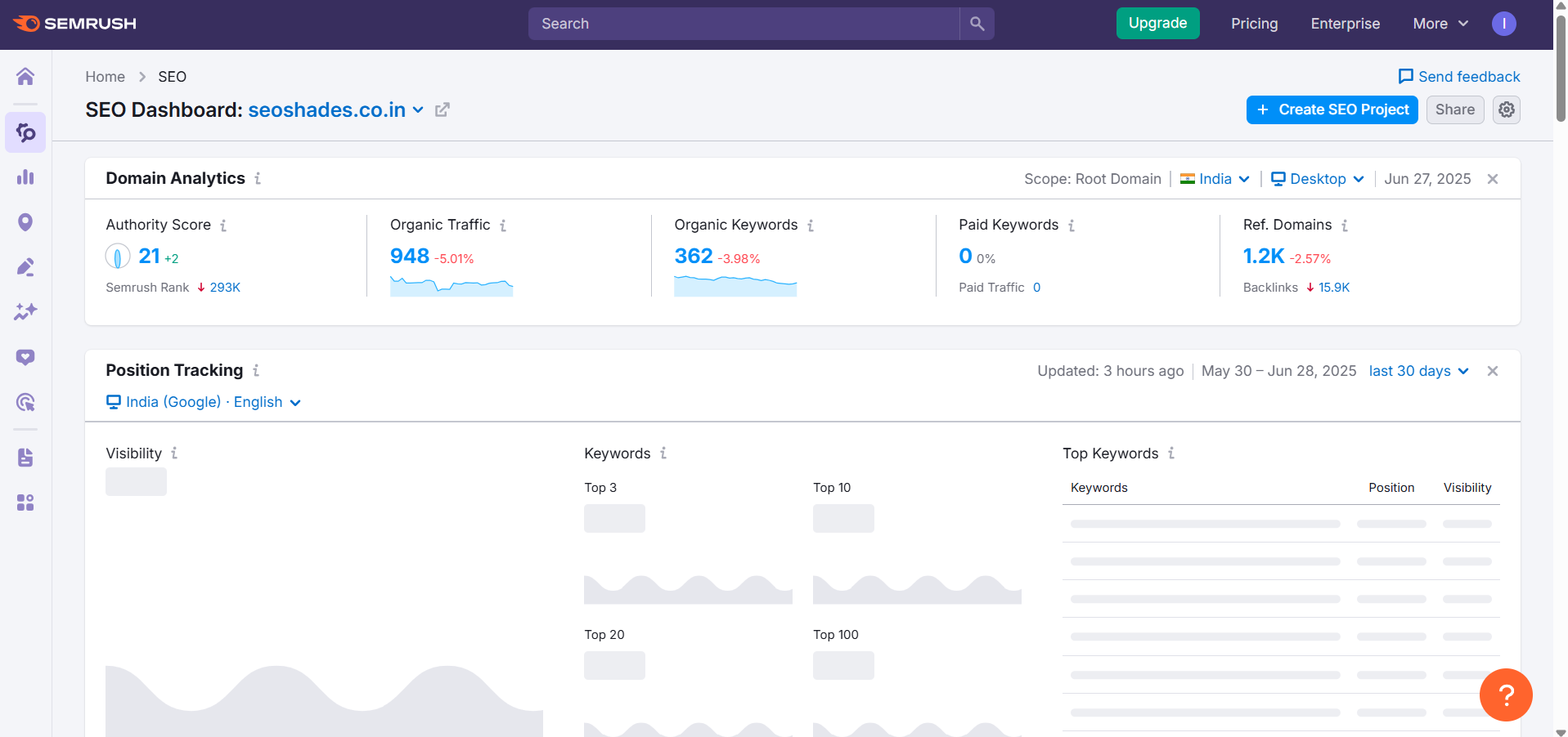 Best SEO Tools for Beginners: The Ultimate 2025 Guide 13 SEMrush