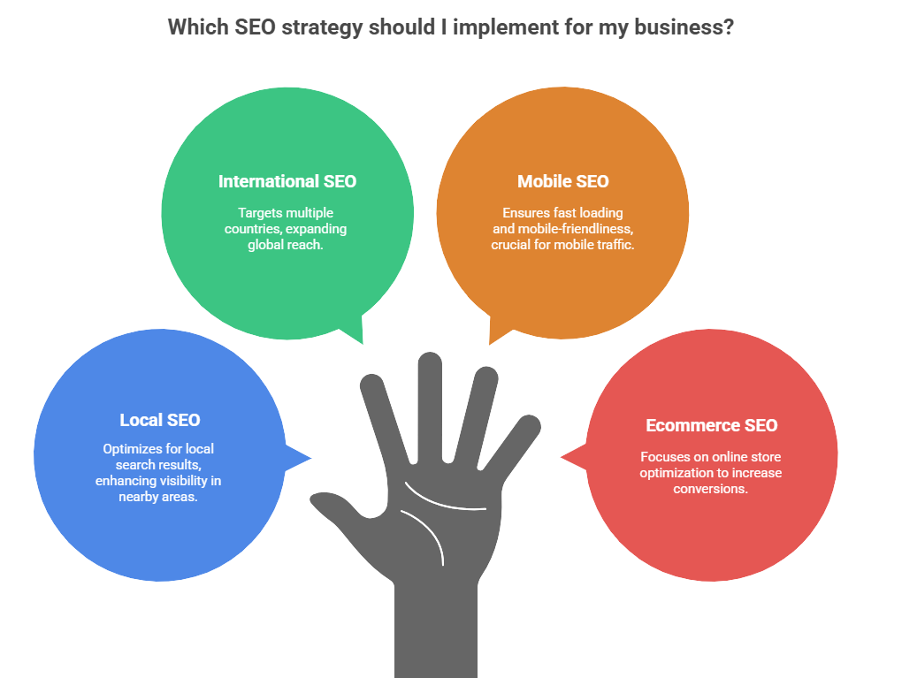 Different Types of SEO
