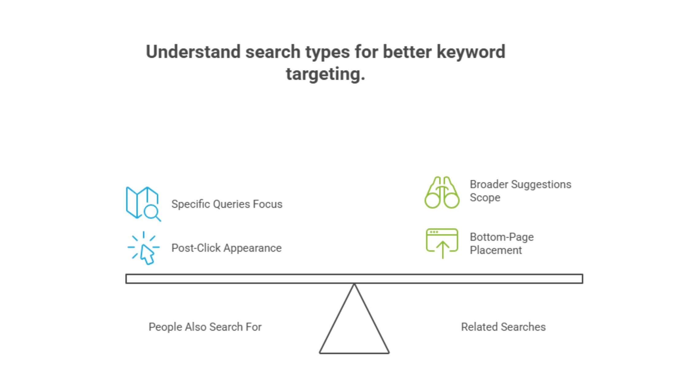 People Also Search For vs. Related Searches: A Comparison