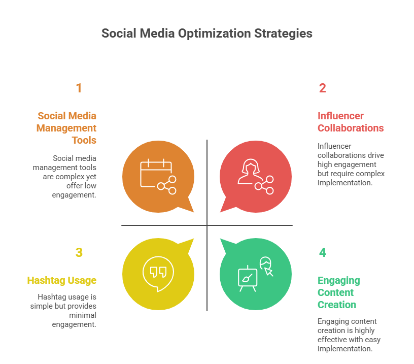 Proven SMO Strategies to Maximize Benefits