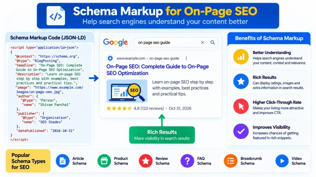 Structured Data and Schema Markup