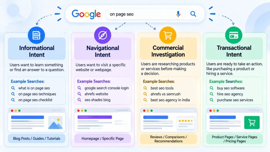 Understand Search Intent Before Creating Content